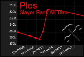 Total Graph of Ples