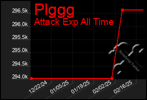 Total Graph of Plggg