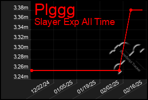 Total Graph of Plggg