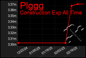 Total Graph of Plggg