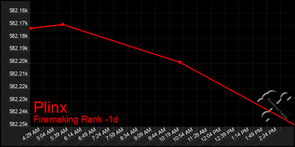 Last 24 Hours Graph of Plinx