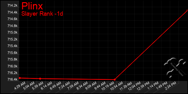 Last 24 Hours Graph of Plinx
