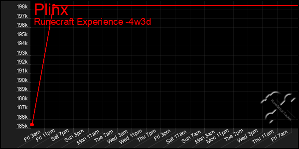 Last 31 Days Graph of Plinx
