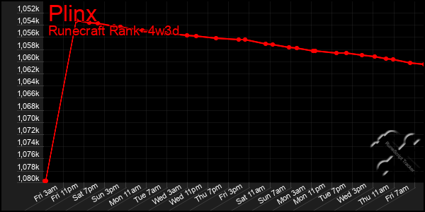 Last 31 Days Graph of Plinx