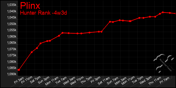 Last 31 Days Graph of Plinx