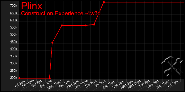Last 31 Days Graph of Plinx