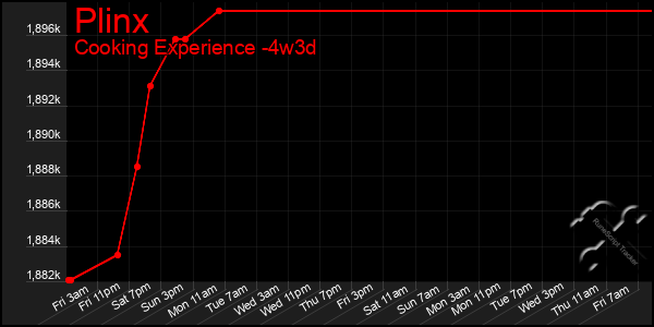 Last 31 Days Graph of Plinx
