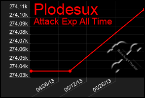 Total Graph of Plodesux