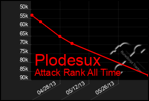 Total Graph of Plodesux
