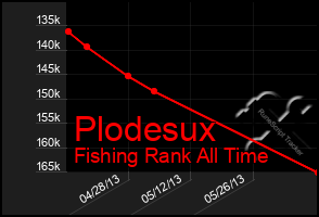 Total Graph of Plodesux