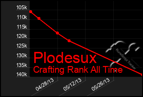 Total Graph of Plodesux