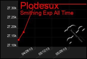 Total Graph of Plodesux