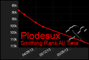 Total Graph of Plodesux