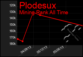 Total Graph of Plodesux