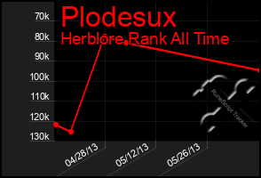 Total Graph of Plodesux