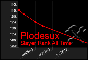 Total Graph of Plodesux