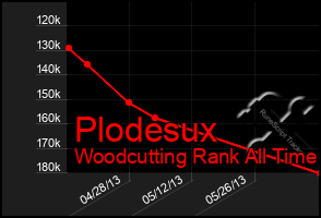 Total Graph of Plodesux