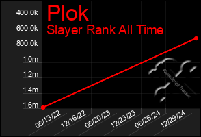 Total Graph of Plok