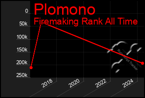 Total Graph of Plomono