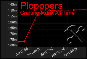 Total Graph of Plopppers