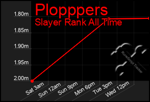 Total Graph of Plopppers