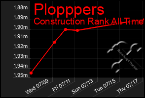 Total Graph of Plopppers