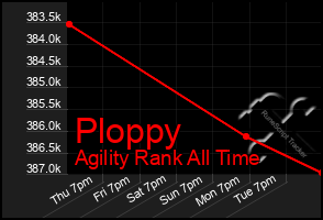 Total Graph of Ploppy