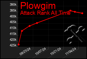 Total Graph of Plowgim