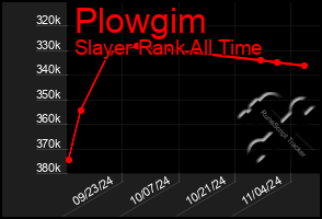 Total Graph of Plowgim