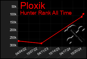 Total Graph of Ploxik