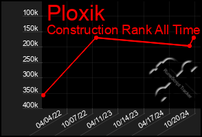 Total Graph of Ploxik