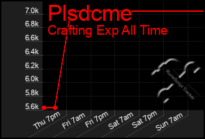 Total Graph of Plsdcme