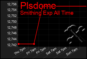 Total Graph of Plsdcme