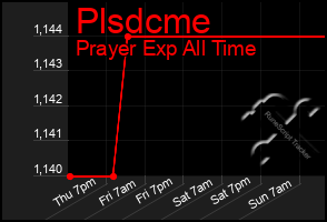 Total Graph of Plsdcme