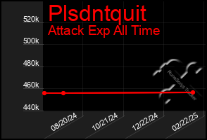 Total Graph of Plsdntquit