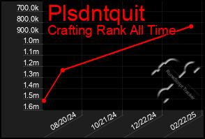 Total Graph of Plsdntquit