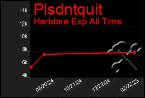 Total Graph of Plsdntquit