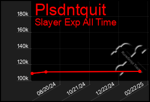 Total Graph of Plsdntquit