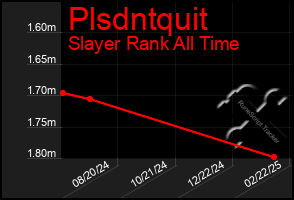 Total Graph of Plsdntquit