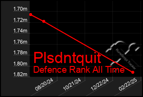 Total Graph of Plsdntquit