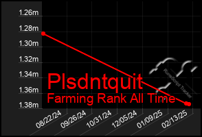 Total Graph of Plsdntquit