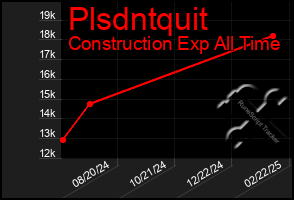 Total Graph of Plsdntquit