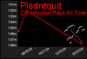 Total Graph of Plsdntquit