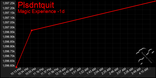 Last 24 Hours Graph of Plsdntquit