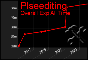 Total Graph of Plseediting