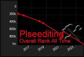 Total Graph of Plseediting