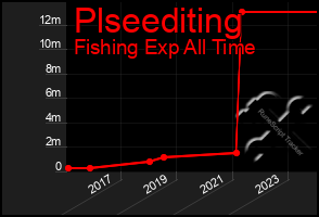 Total Graph of Plseediting