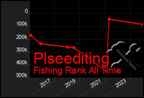 Total Graph of Plseediting