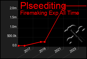 Total Graph of Plseediting