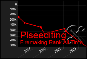 Total Graph of Plseediting